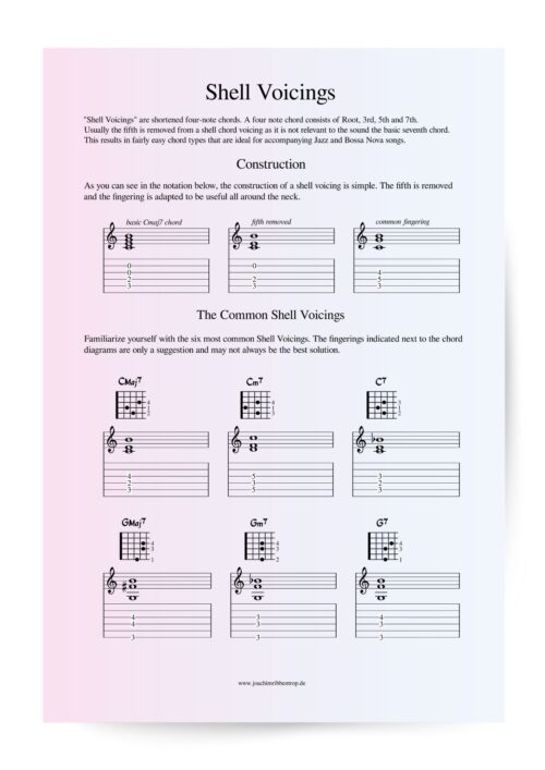 Shell Voicings